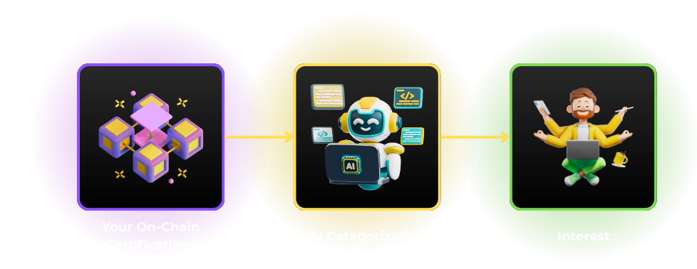 Interest How It Works